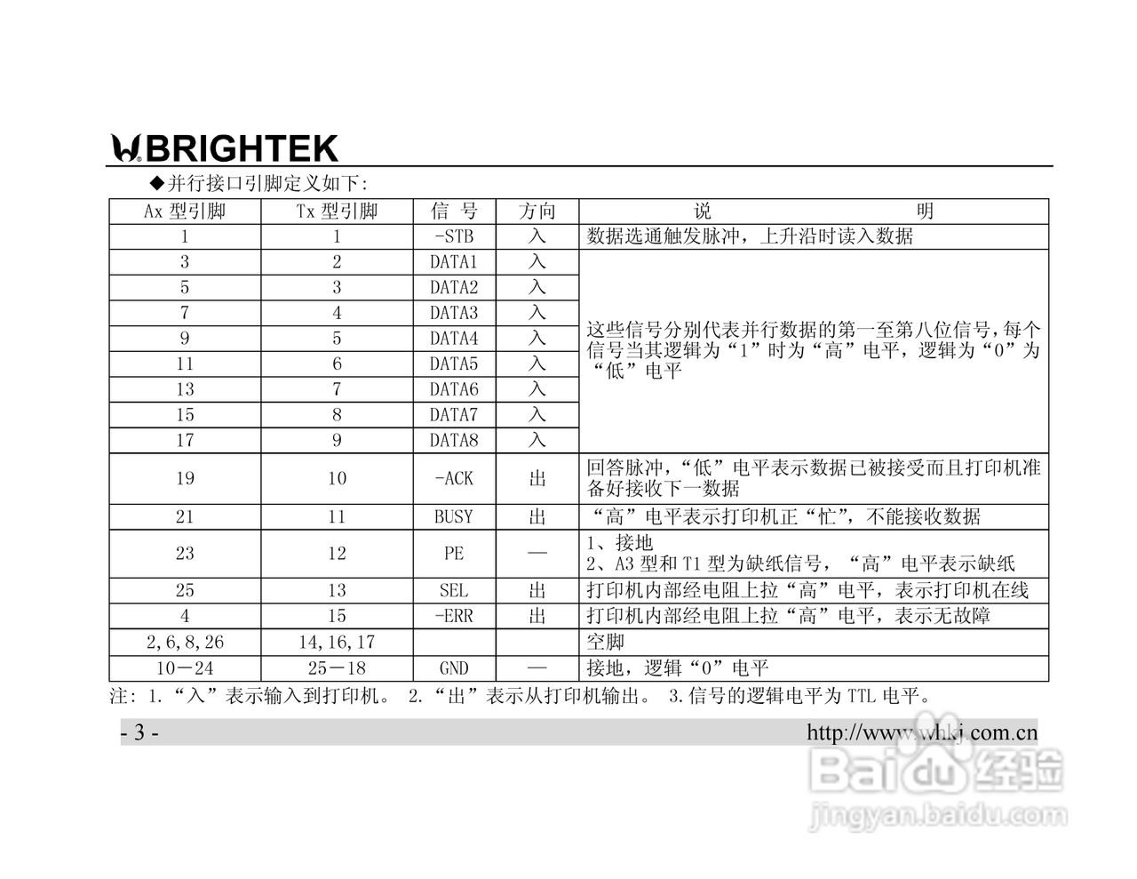 炜煌PASA针式打印机说明书:[1]