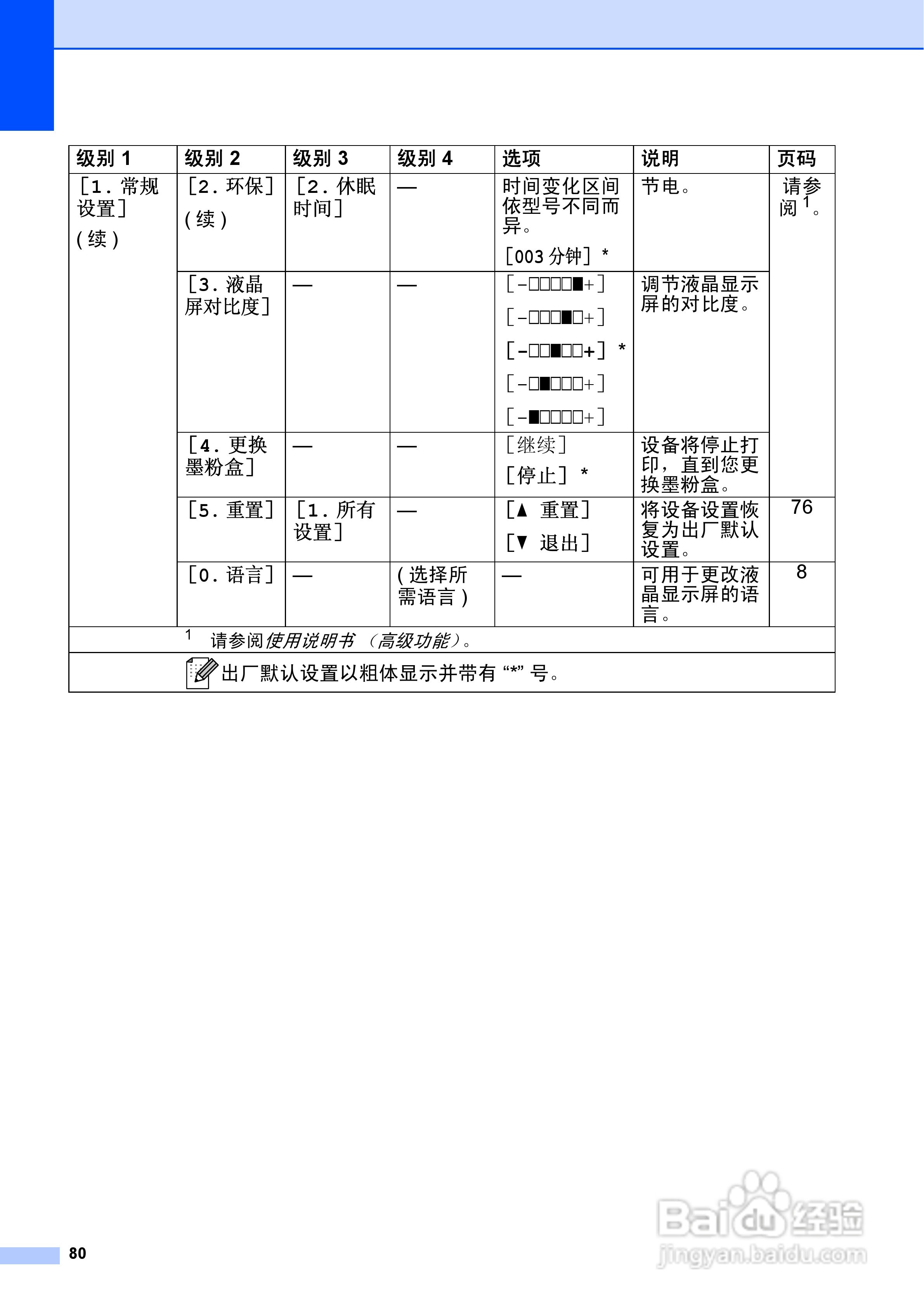 兄弟DCP-7057激光一体机使用说明书:[9]
