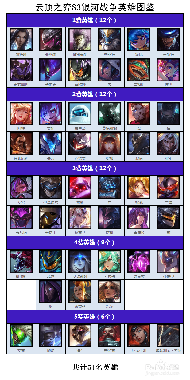 英雄联盟云顶之奕S3英雄变化