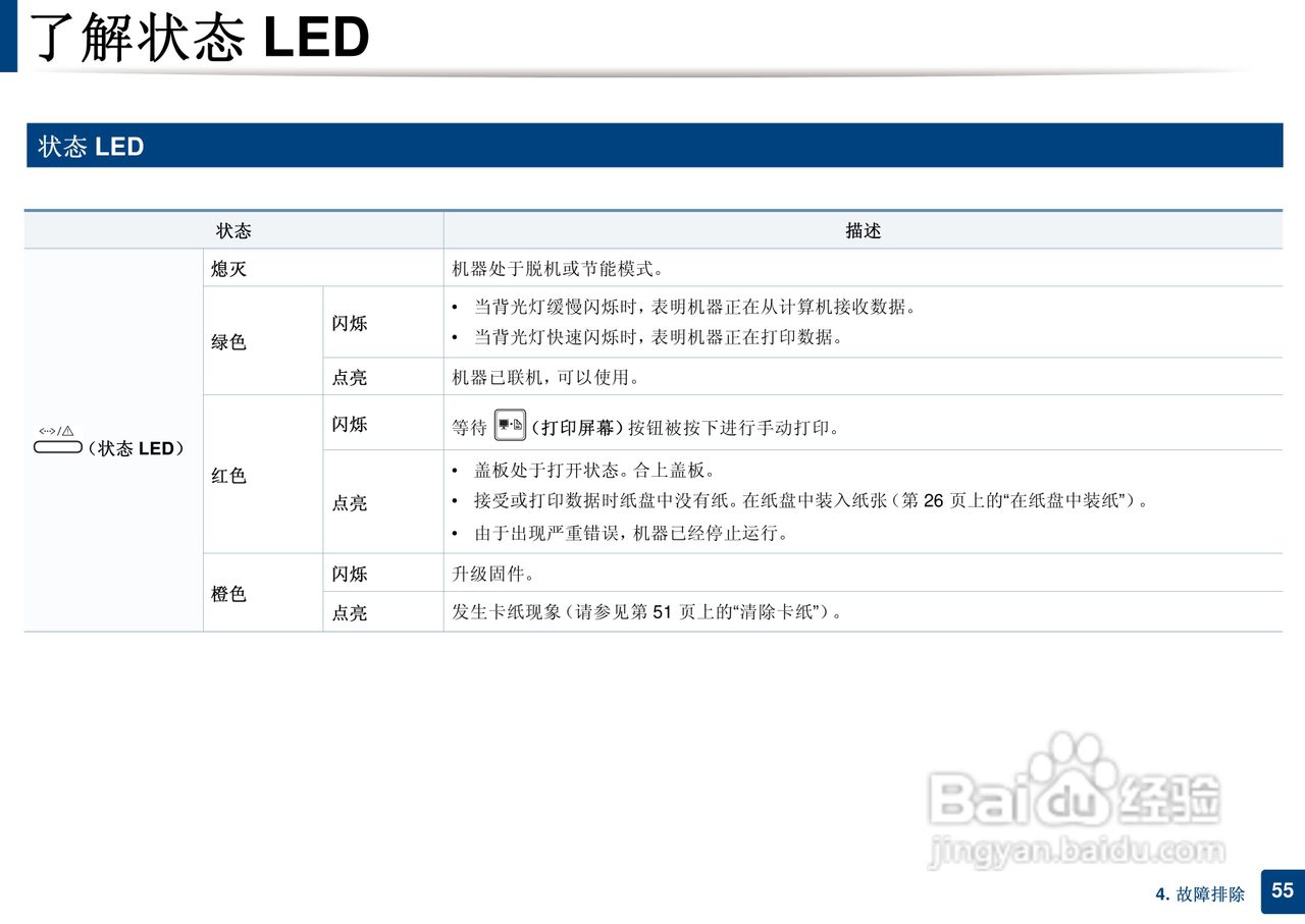 三星ML-2165W打印说明书:[6]