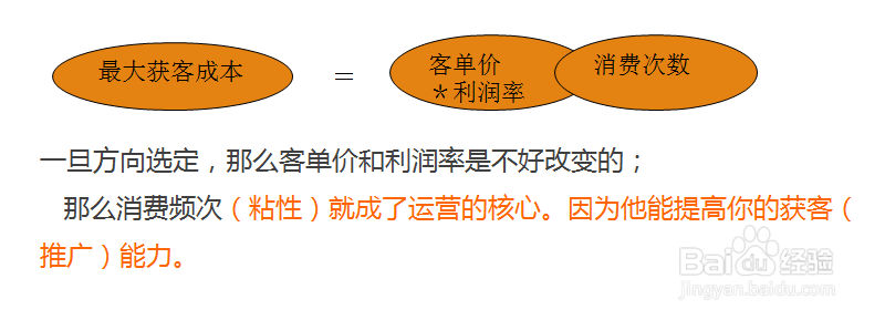 低频互联网产品的推广和运营秘籍
