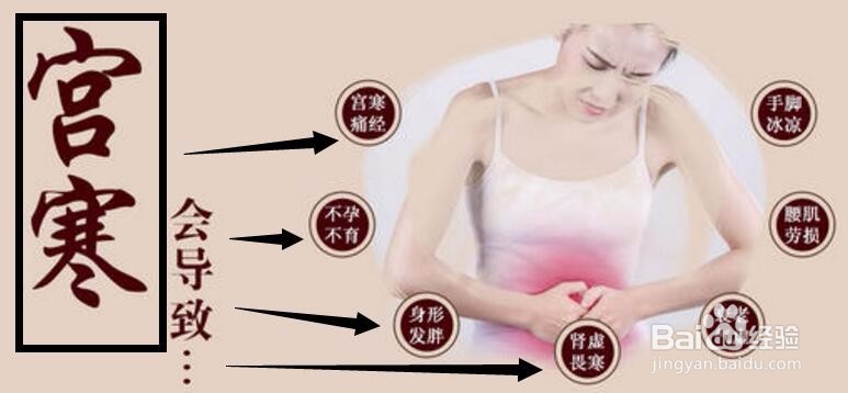 通过哪里凉告诉你是啥毛病