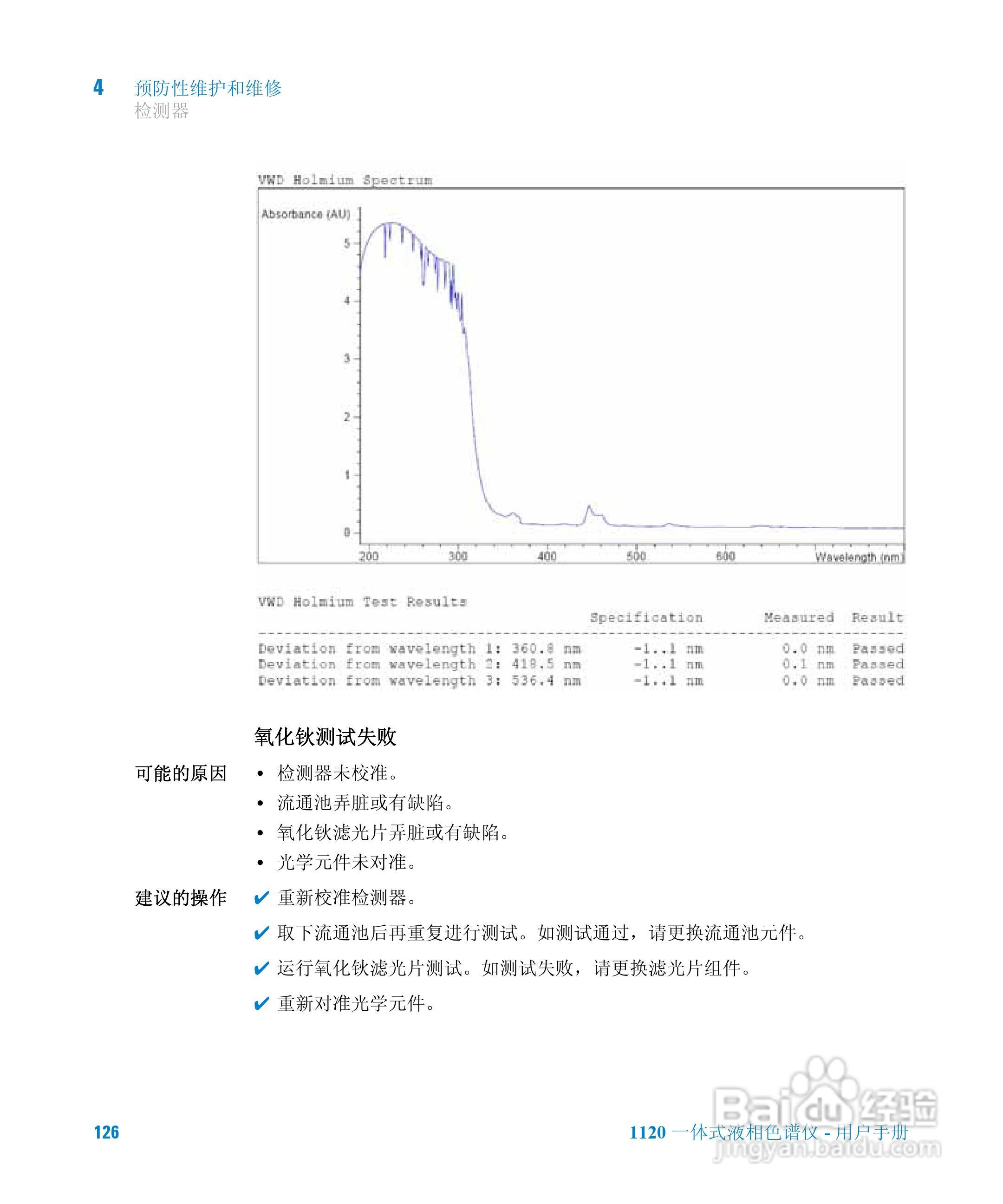 Agilent 1120一体式液相色谱仪用户手册:[13]