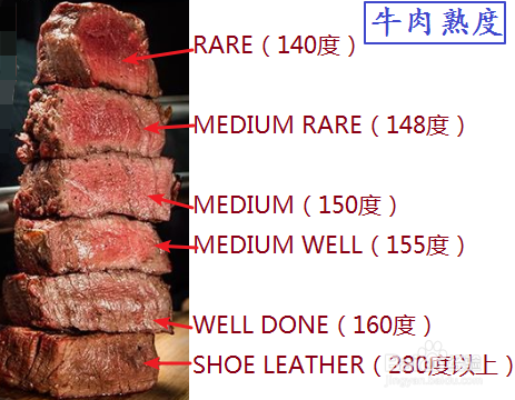 澳洲餐馆如何点牛排
