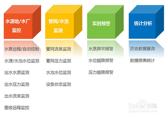 农村饮水安全信息管理系统