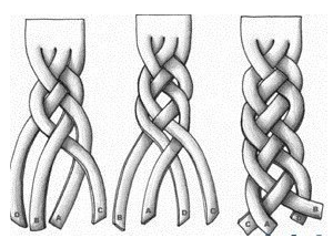 如何编辫子 麻花辫 四份 四股麻花辫