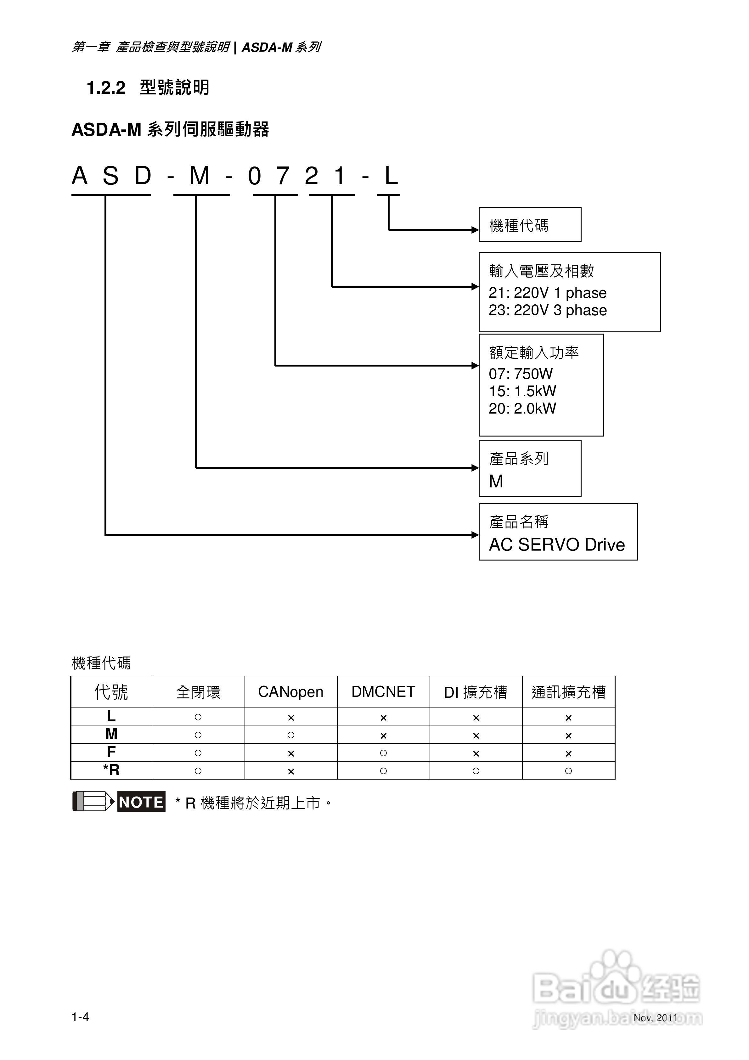台达ASDA-M伺服驱动器使用手冊:[2]