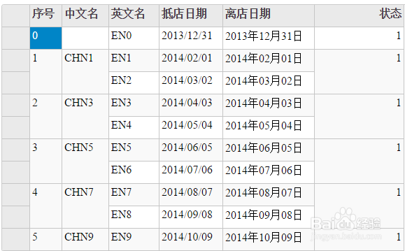 Wijmo5 FlexGrid教程(9)- 实现自定义合并功能