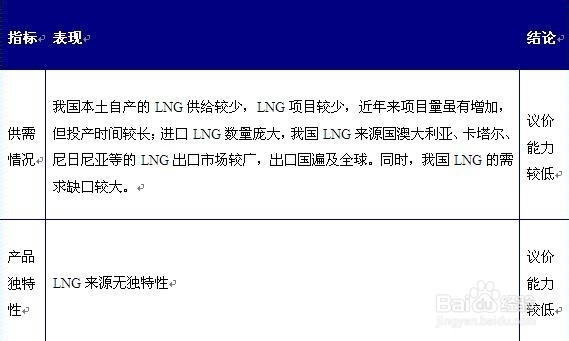 行业分析报告：[49]LNG行业市场预测分析