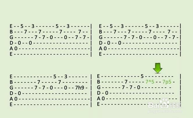 如何看懂吉他谱