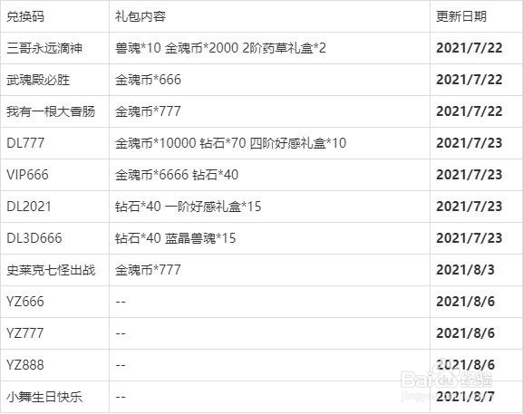 斗罗大陆魂师对决礼包码兑换码大全2022最新