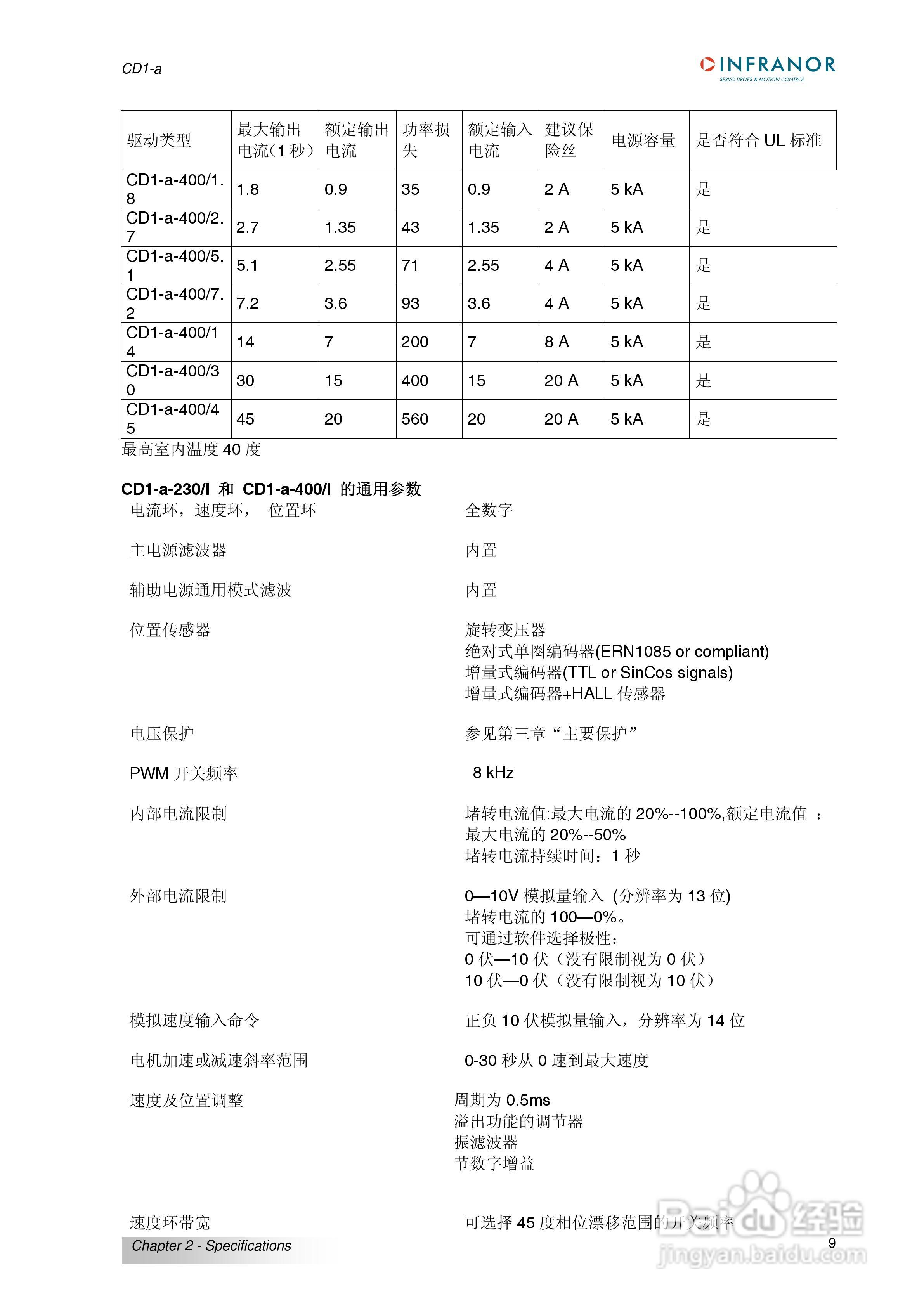 瑞诺通用型交流伺服驱动器CD1-A系列操作手册:[1]