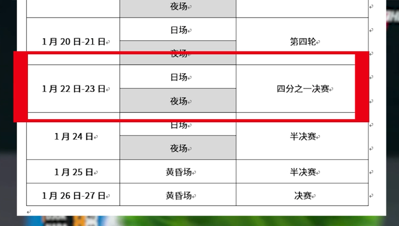 2019澳网赛程