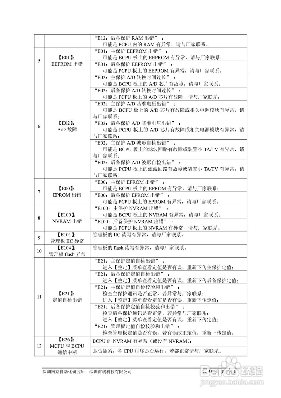PRS-753D光纤分相纵差成套保护装置说明书:[4]