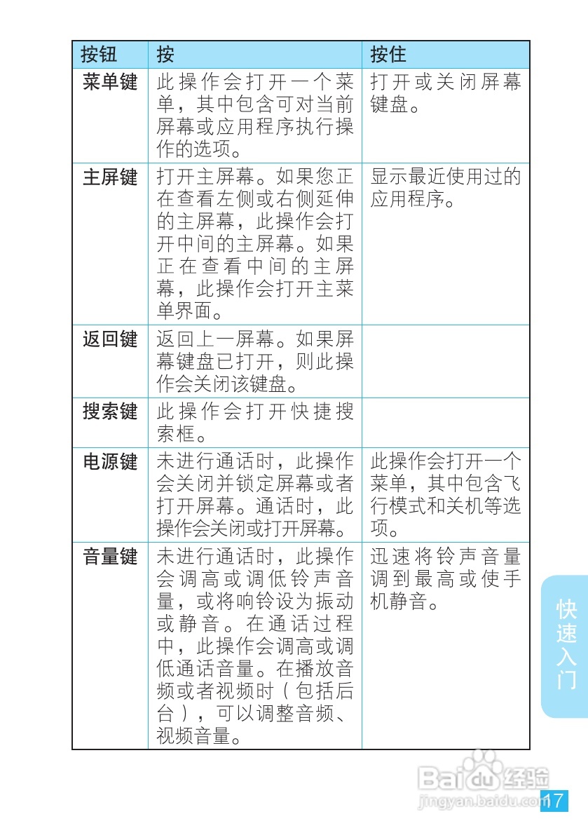摩托罗拉ME501手机（CLIQ XT）简体中文说明书:[2]