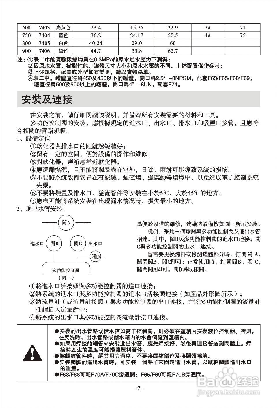 润新TM.F74A3多功能控制阀使用说明书:[1]