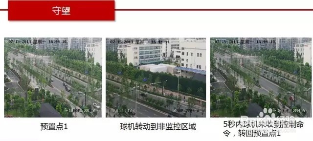 球机PTZ 云台功能介绍