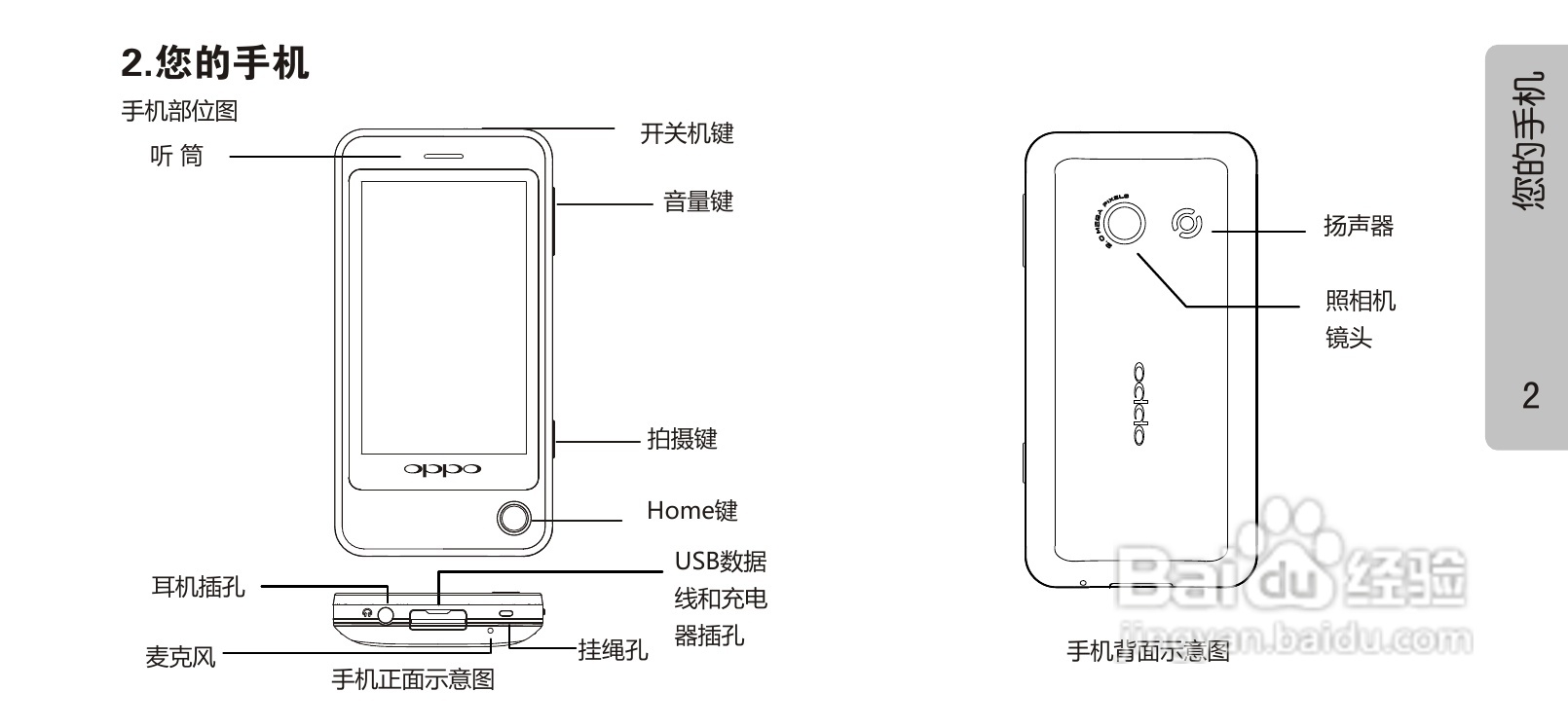 OPPO 手机A613说明书:[1]