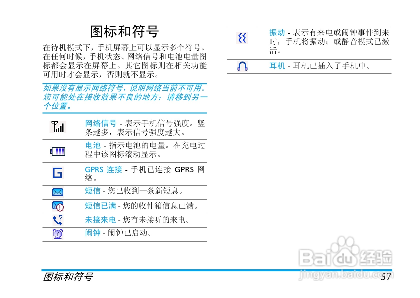 Philip飞利浦cttm700手机说明书:[6]