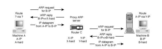 网络协议分析系列之二：ARP报文分析：[2]