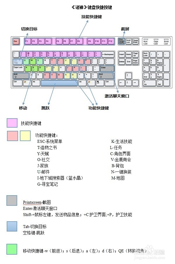 诸神操作技巧，细节决定成败