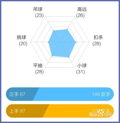 使用ipt智能羽拍怎么提高打球技能