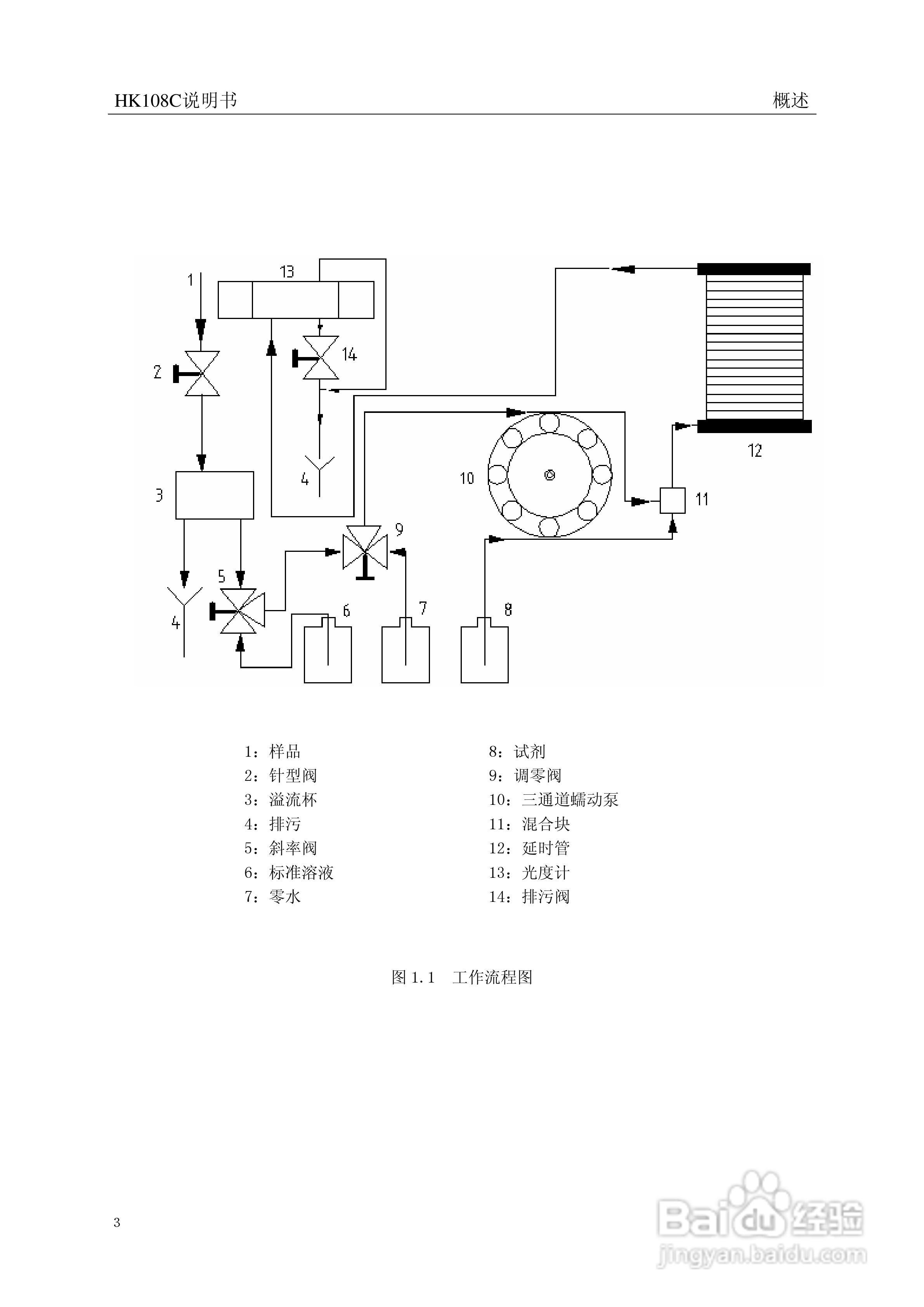 HK-108C型磷酸根监测仪使用说明书:[1]