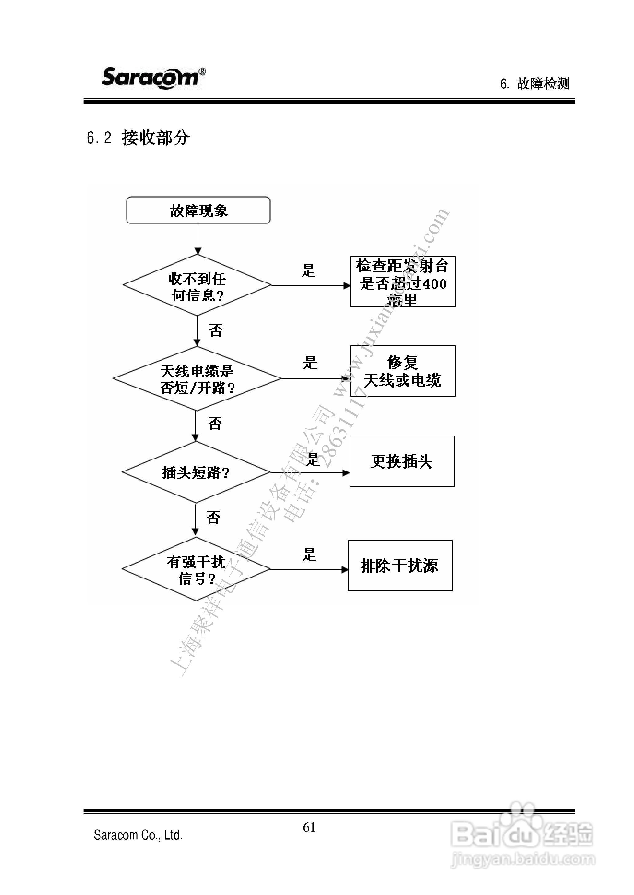 NR50航用警告接收机用户手册:[6]
