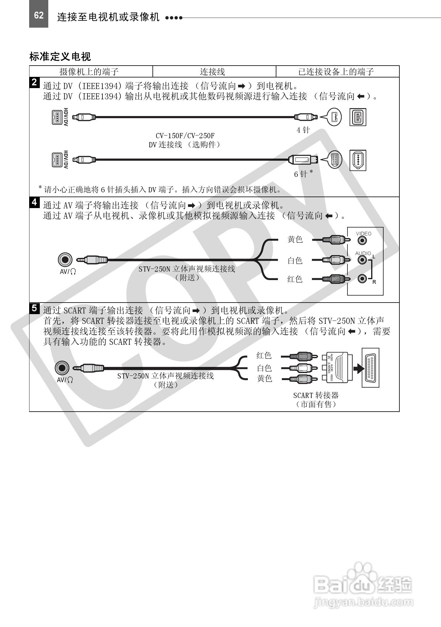 佳能HV30数码摄像机使用说明书:[7]