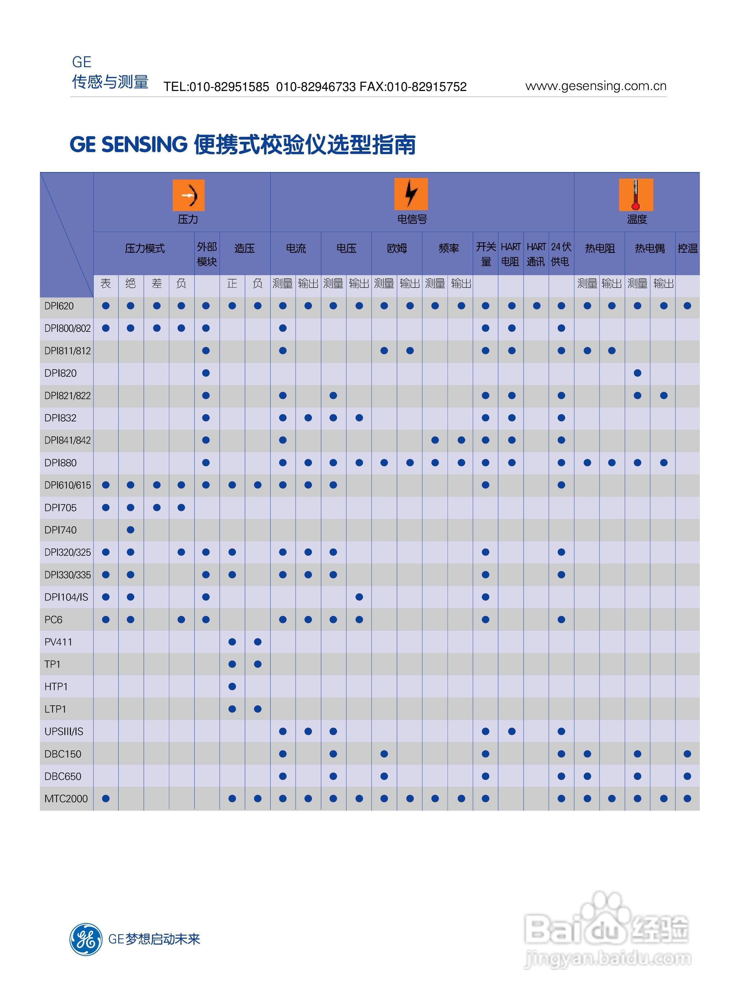 GE 德鲁克 GE-DRUCK 便携式校验仪产品说明书:[1]
