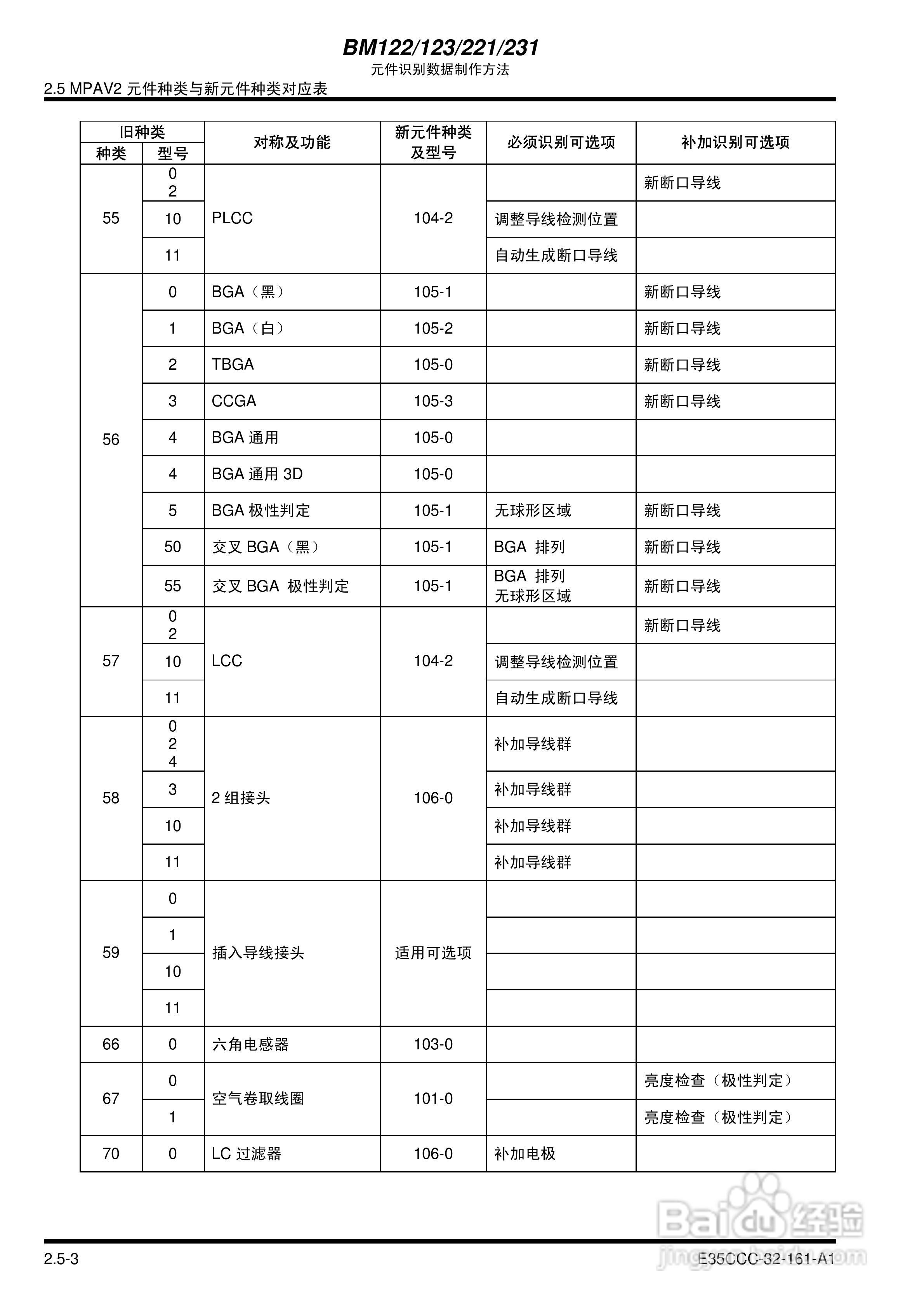 Panasonic NM-MF12A/EJM5A/MF11A/MF13贴片机使用说明:[3]