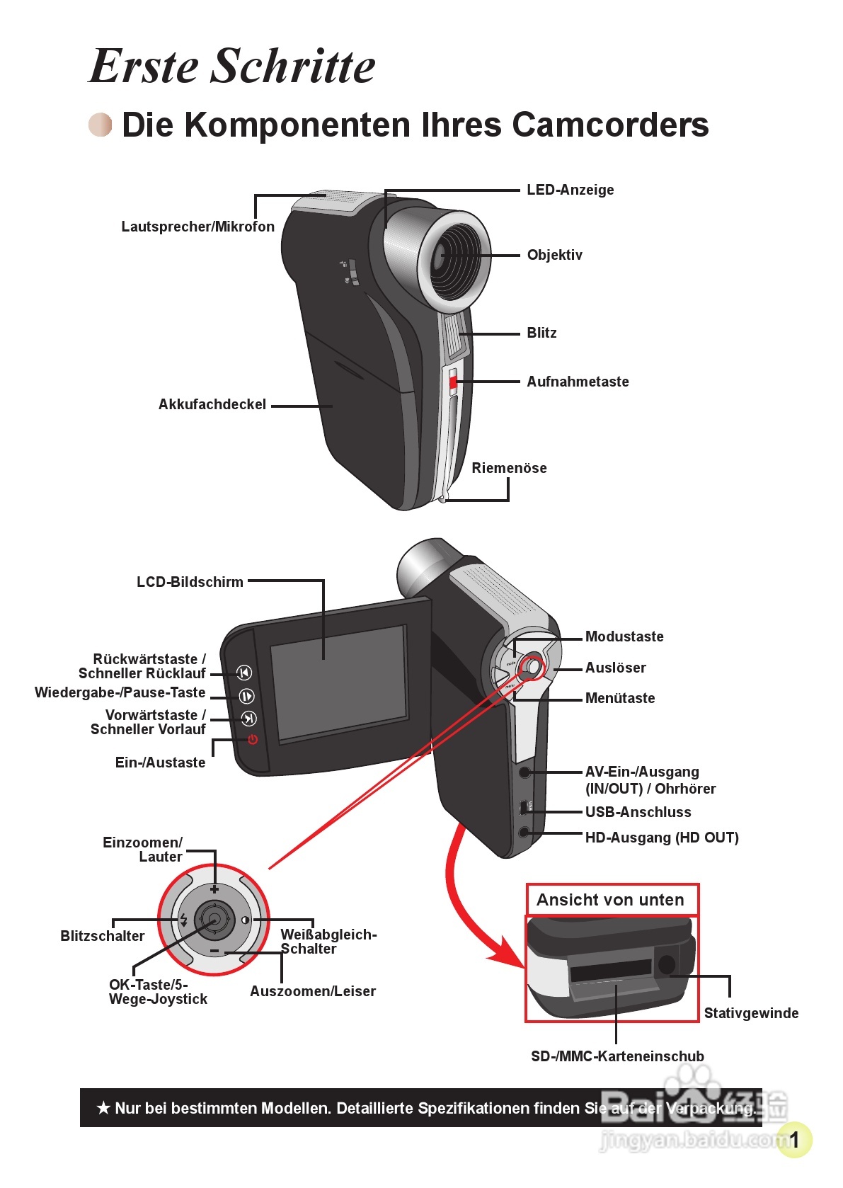 爱普泰克AHD-2数码摄像机使用说明书:[3]