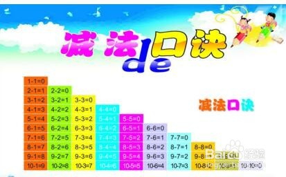 如何快速学好数学,掌握窍门,数学就是这么简单