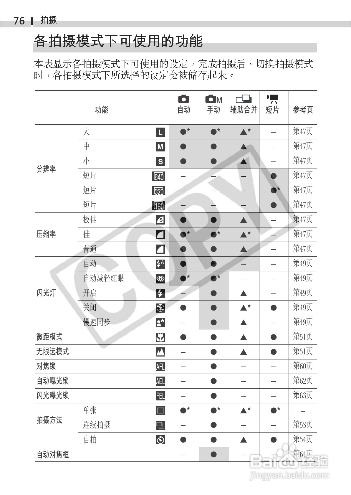 佳能DIGITAL IXUS 330数码相机使用说明书:[8]