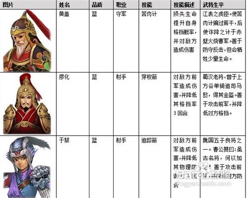 龙将部分武将介绍