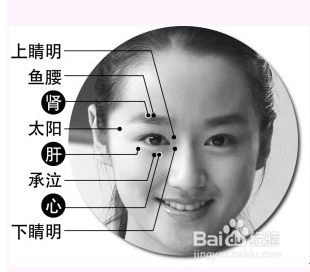 2015年白内障最新治疗方法
