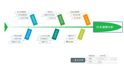 如何用xmind製作魚骨圖