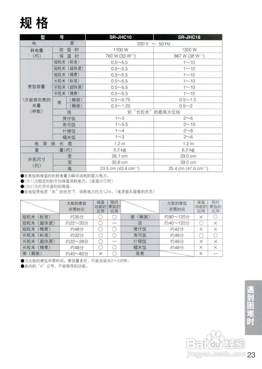 松下SR-JHC10电饭煲使用说明书:[3]