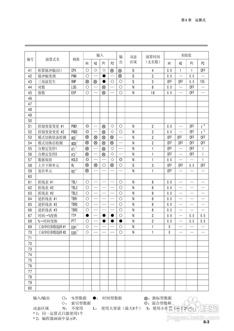 日本山武指示调节器SDC40B使用说明书:[9]