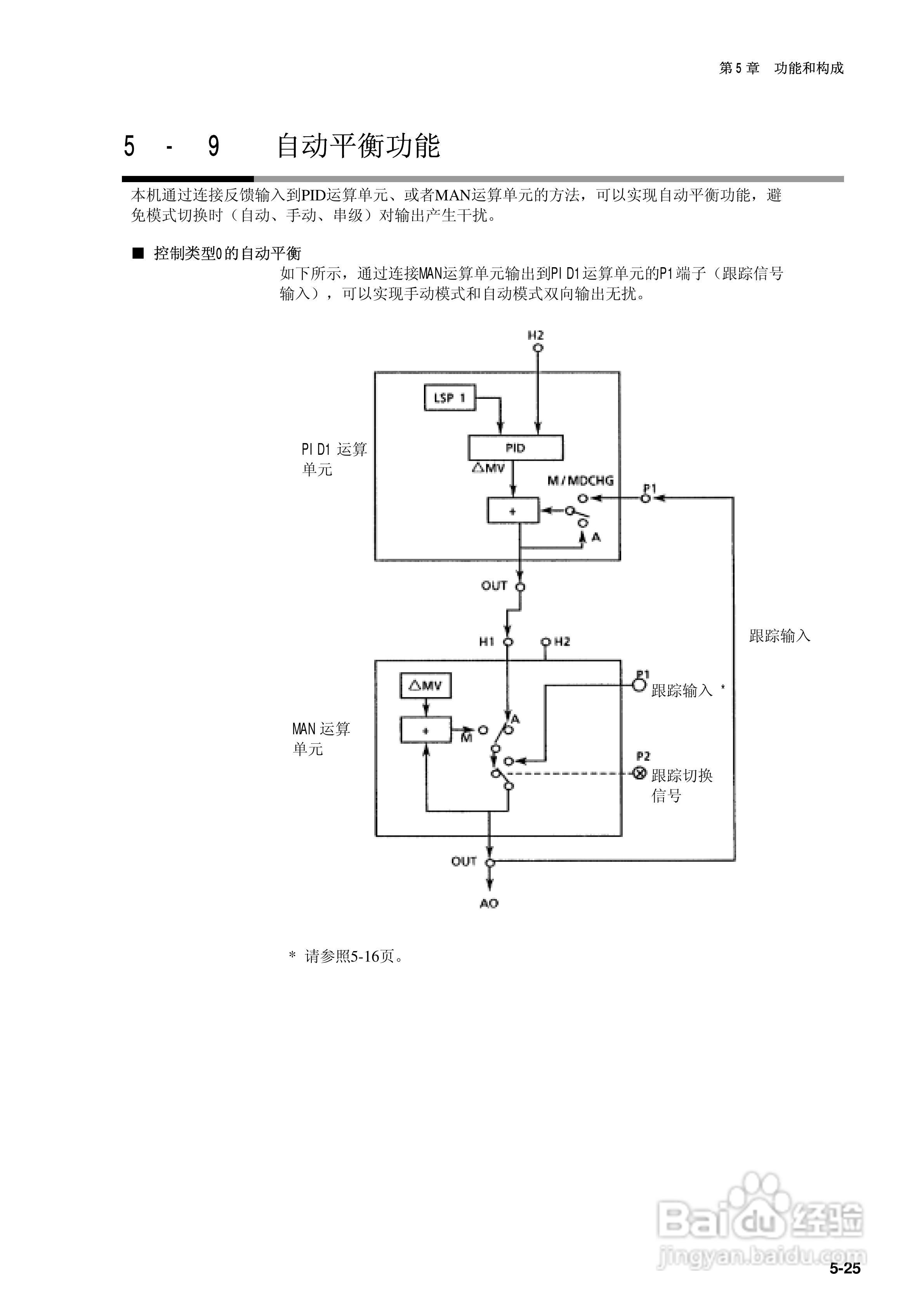 日本山武指示调节器SDC40B使用说明书:[8]