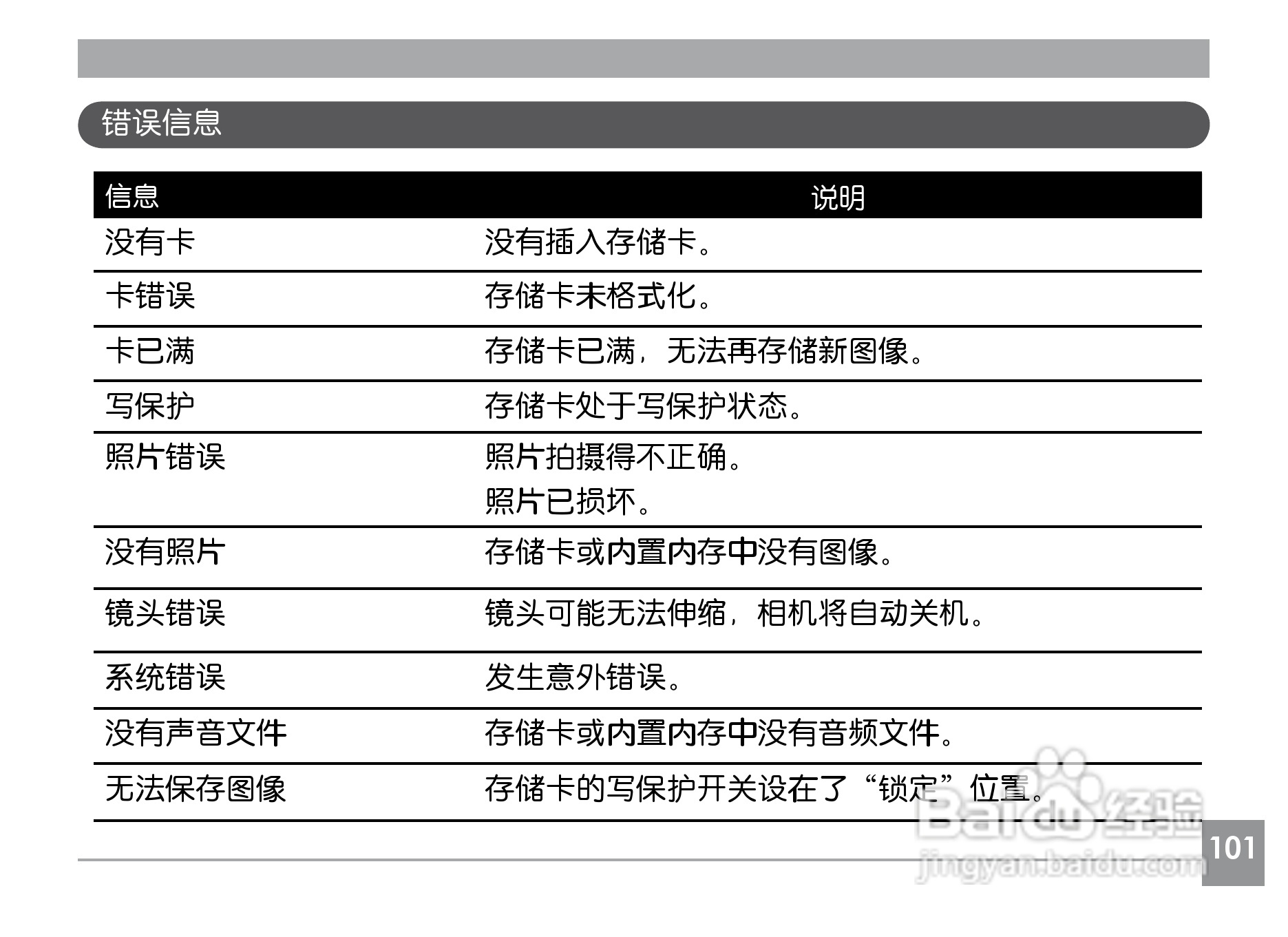 GE通用G2数码相机说明书:[11]