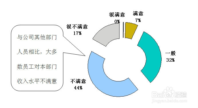 人力资源评估及诊断报告：[4]人力资源考核