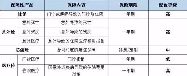 怎么改家庭买到适合的保险