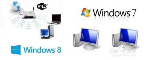 win7和win8怎么创建无线局域网共享