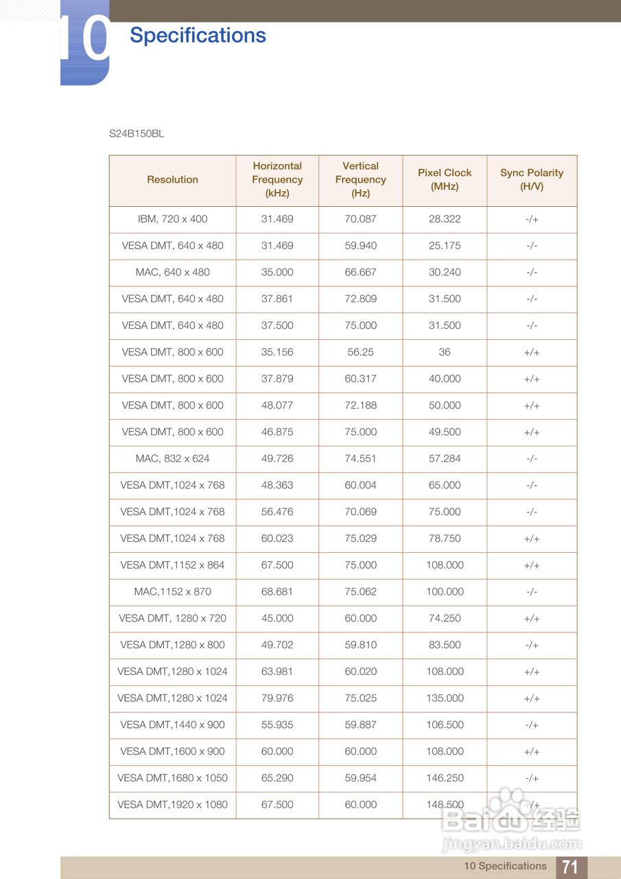 三星S24B150BL液晶显示器使用说明书:[8]
