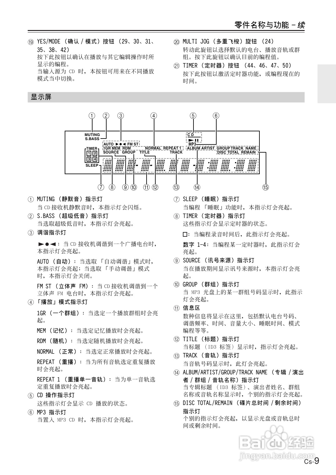 安桥CD接收机CR-B8型使用说明书:[1]