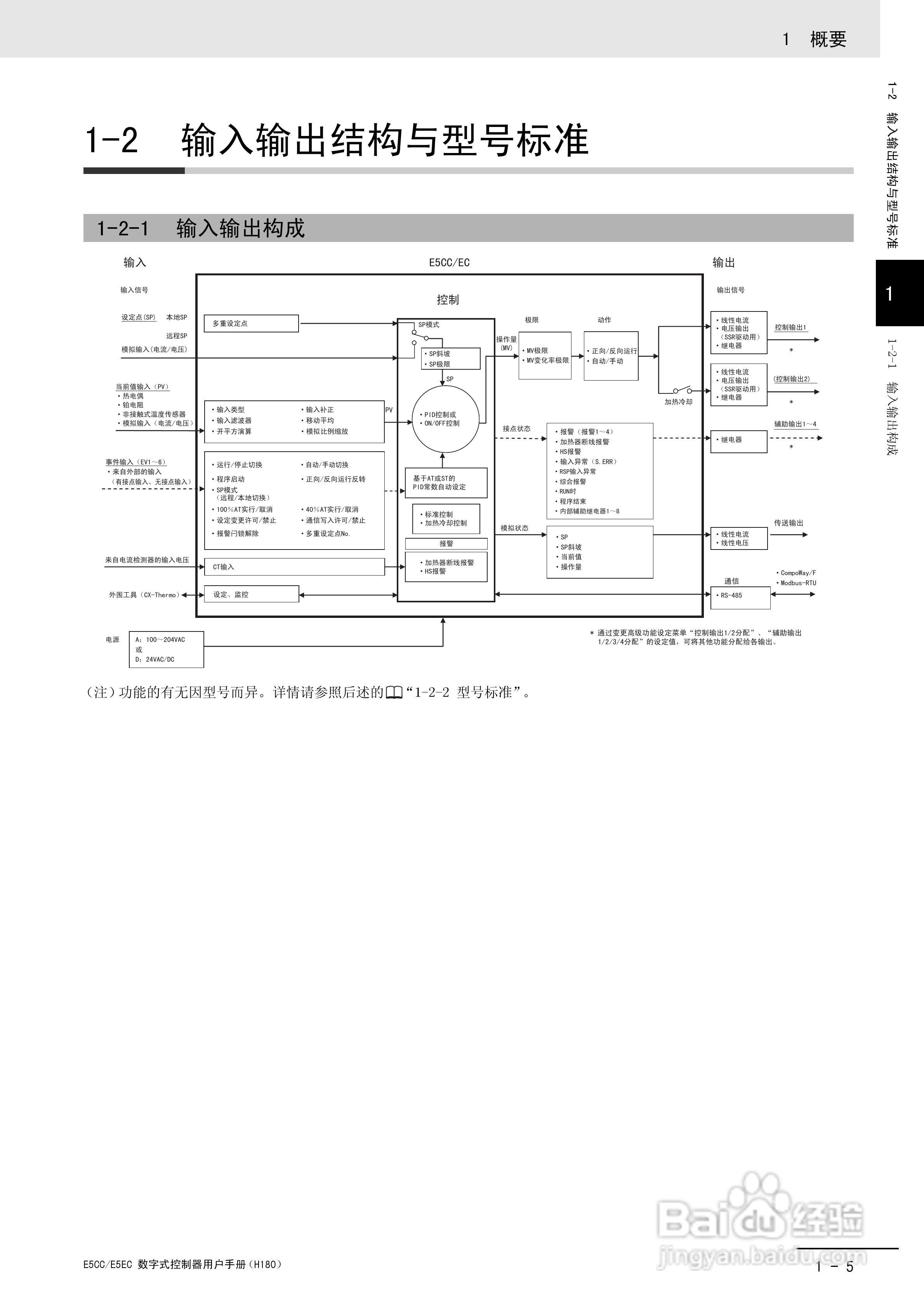 欧姆龙温控器E5CC-E5EC操作手册:[3]