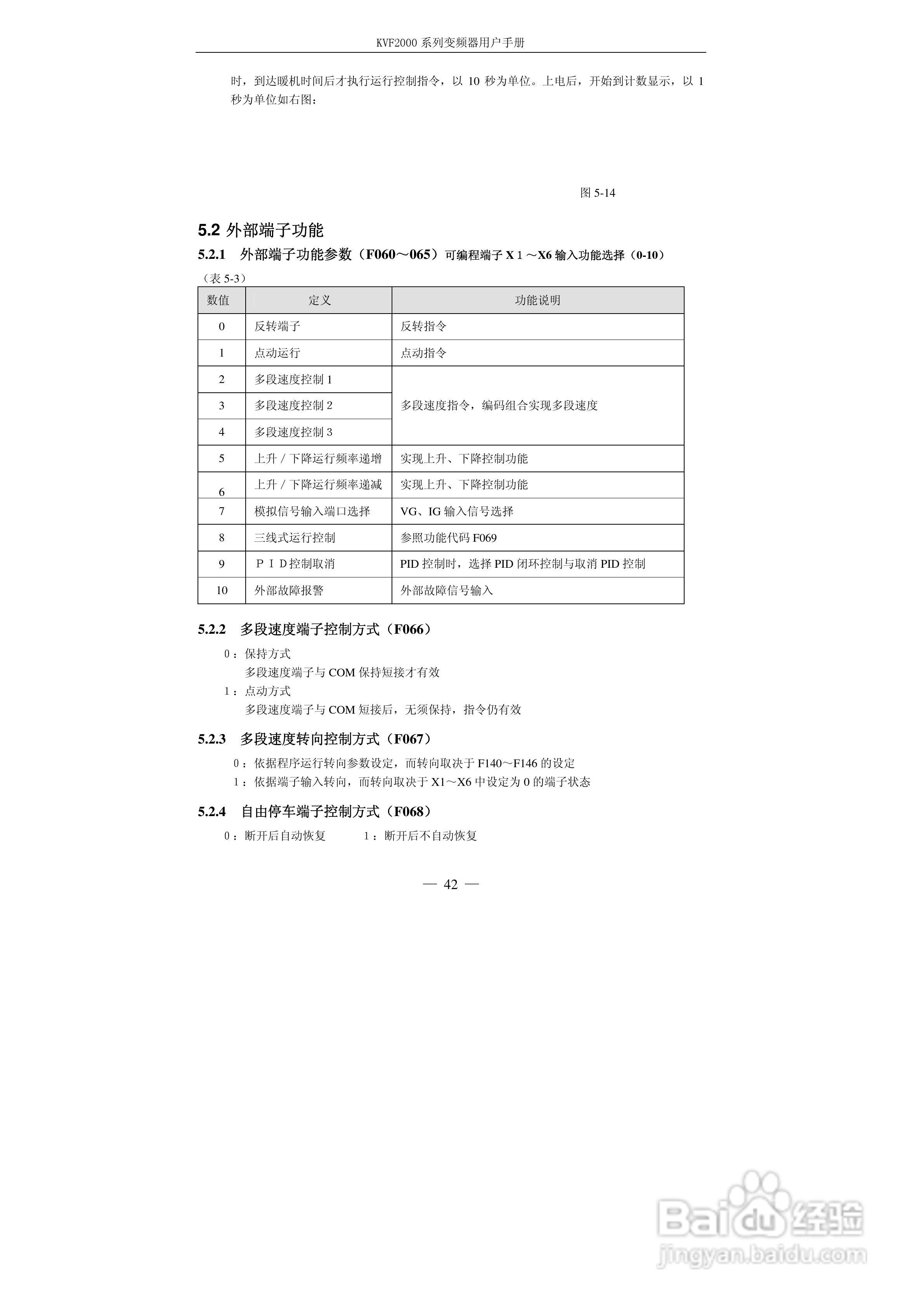 KVF2000系列变频器使用说明书:[5]