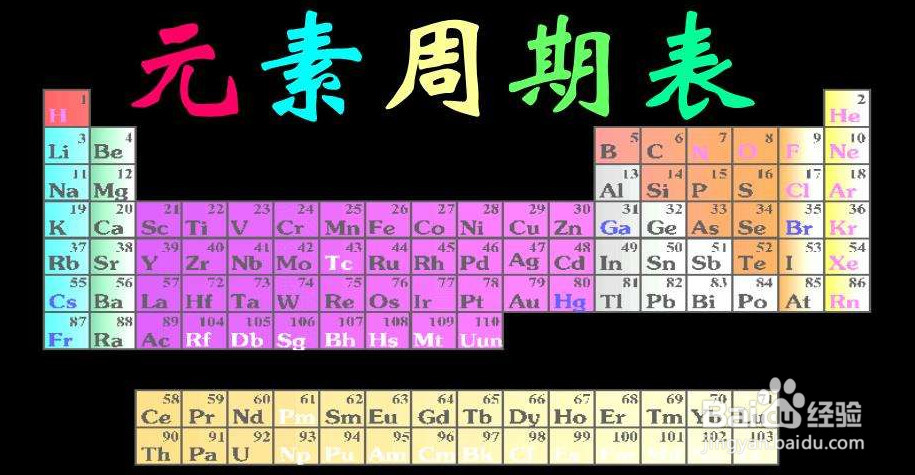 化学高中零基础怎么补