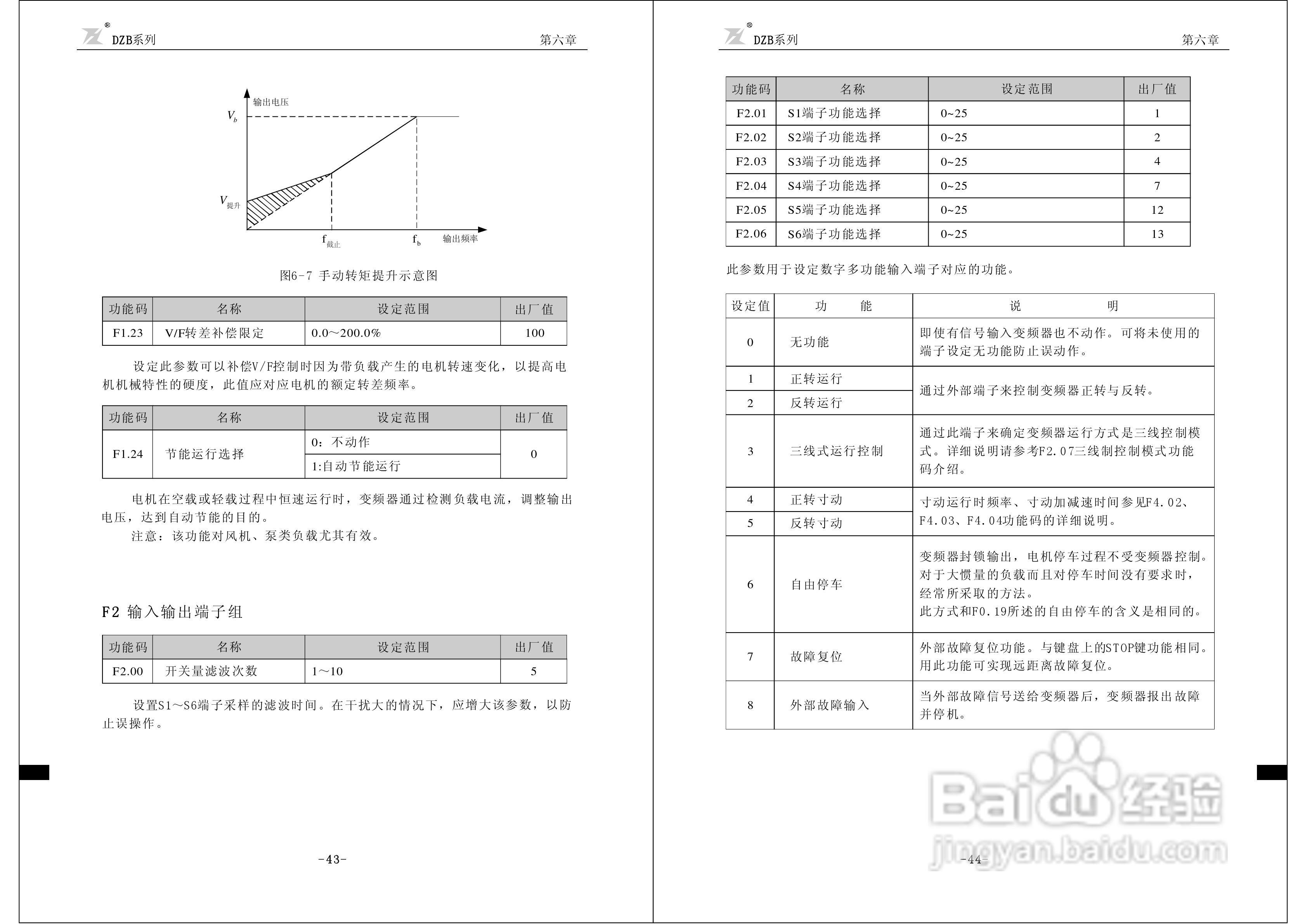 富凌DZB200J0015L2变频器说明书:[3]